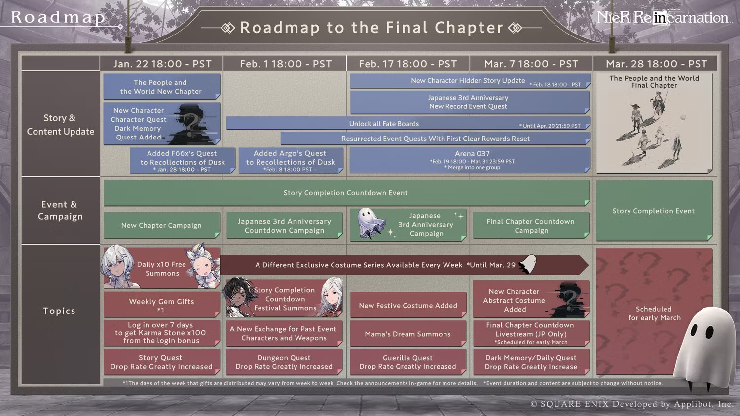 nier-reincarnation-roadmap-to-the-final-chapter-2024