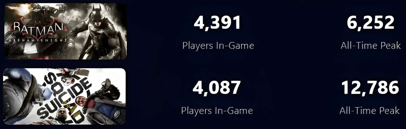 batman-arkham-knight-and-suicide-squad-steam-player-count (1)