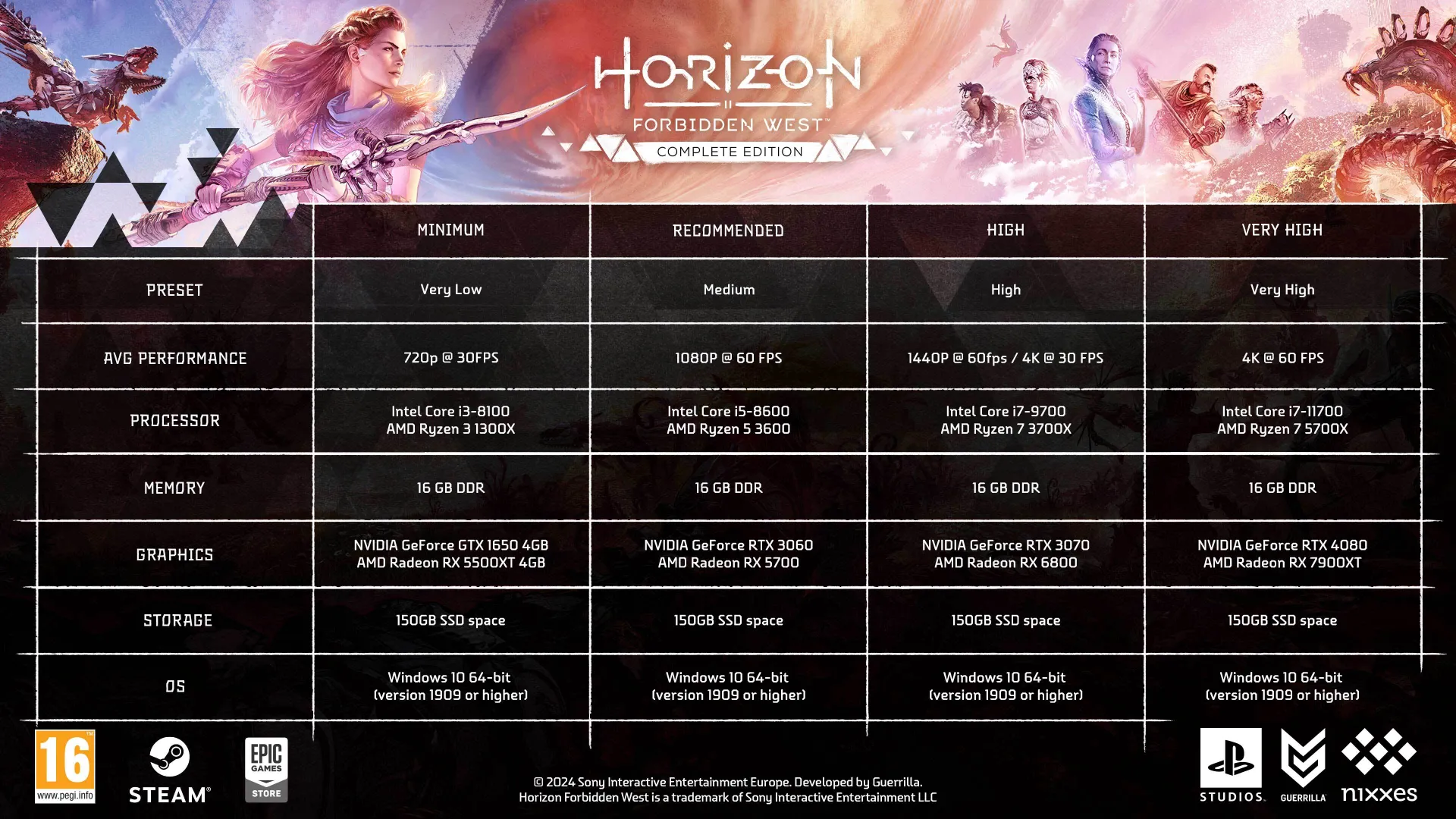 Horizon Forbidden West trên PC sẽ có yêu cầu phần cứng khá cao