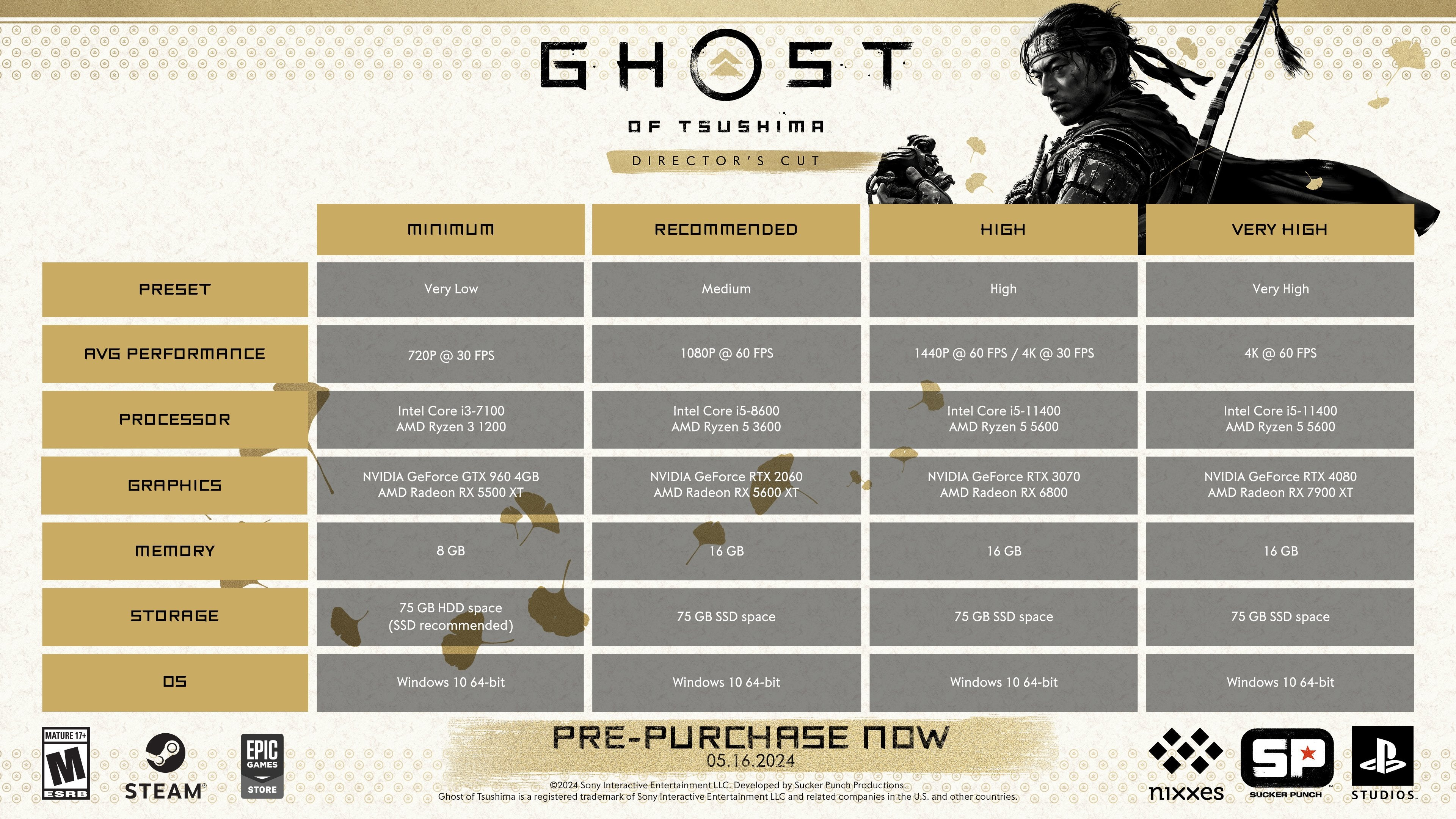 Ghost of Tsushima công bố yêu cầu hệ thống trên PC