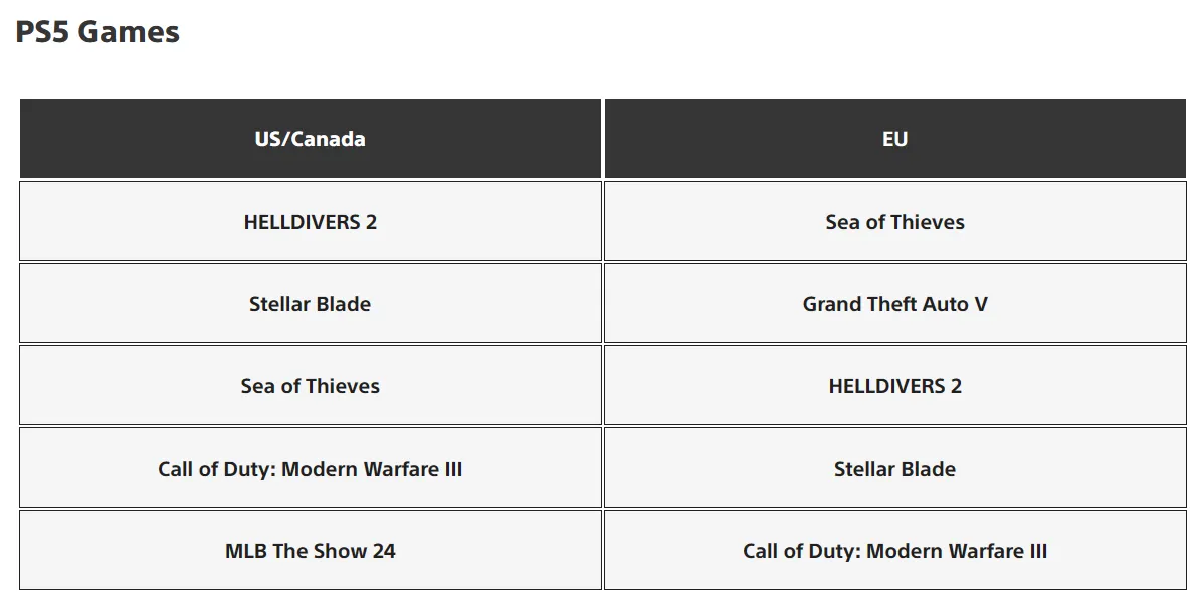 Sea of Thieves bán cực chạy trên PS5 tháng 4 vừa rồi