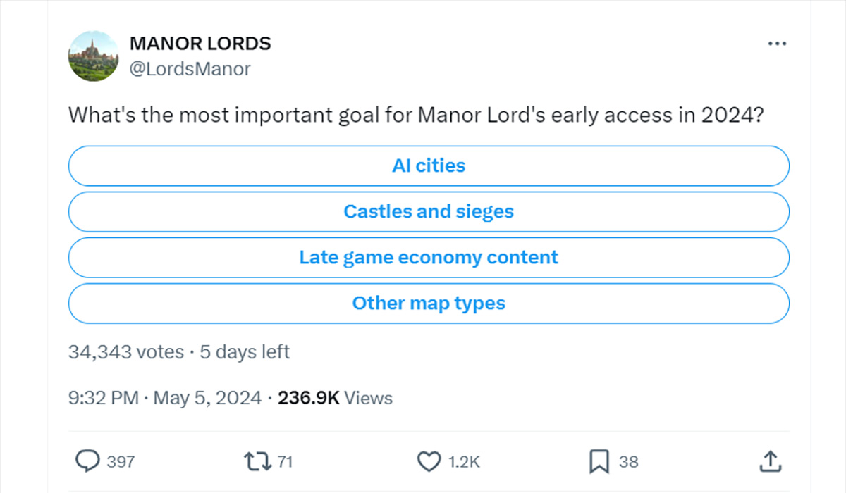 Manor Lords thành công nhưng người chơi đang phân vân về cập nhật trong tương lai