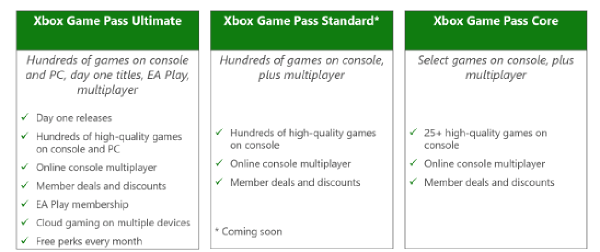 Xbox Game Pass chuẩn bị tăng giá 