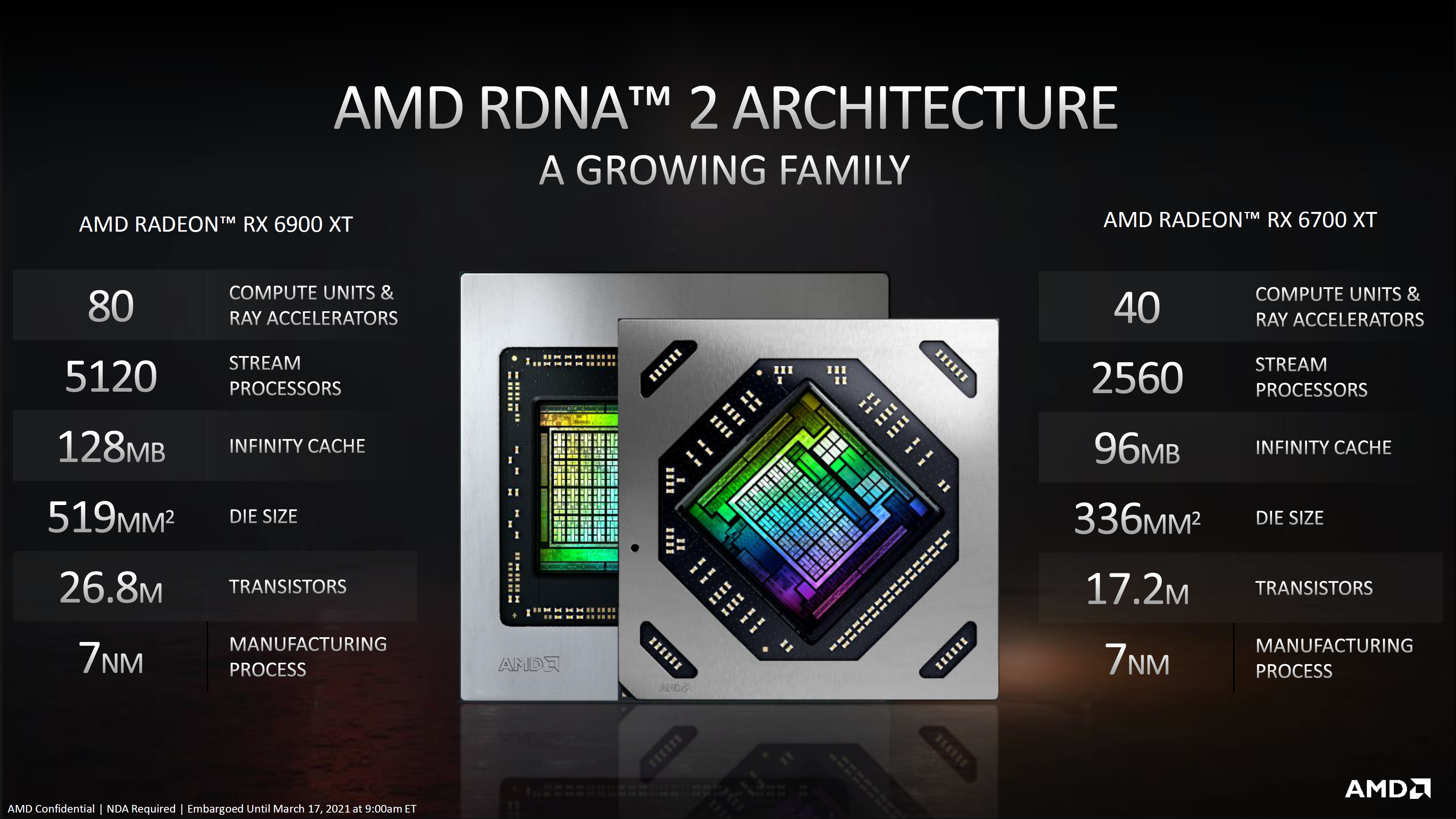 RTX 40-Series của Nvidia và RDNA 2 của AMD tăng trưởng mạnh