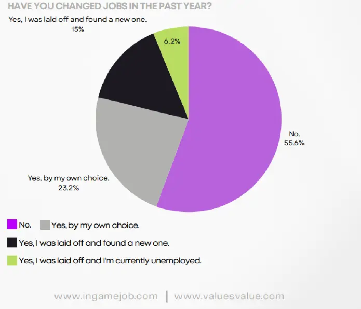 21% nhà phát triển game tại châu Âu mất việc làm trong năm ngoái