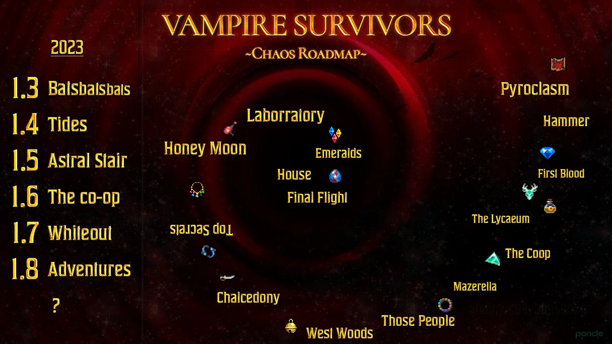 Vampire Survivors: Điều gì đang chờ đón game thủ trong tương lai? - Gamelade