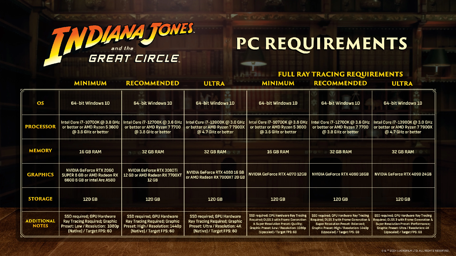 Indiana Jones and the Great Circle chính thức công bố yêu cầu phần cứng trước phát hành