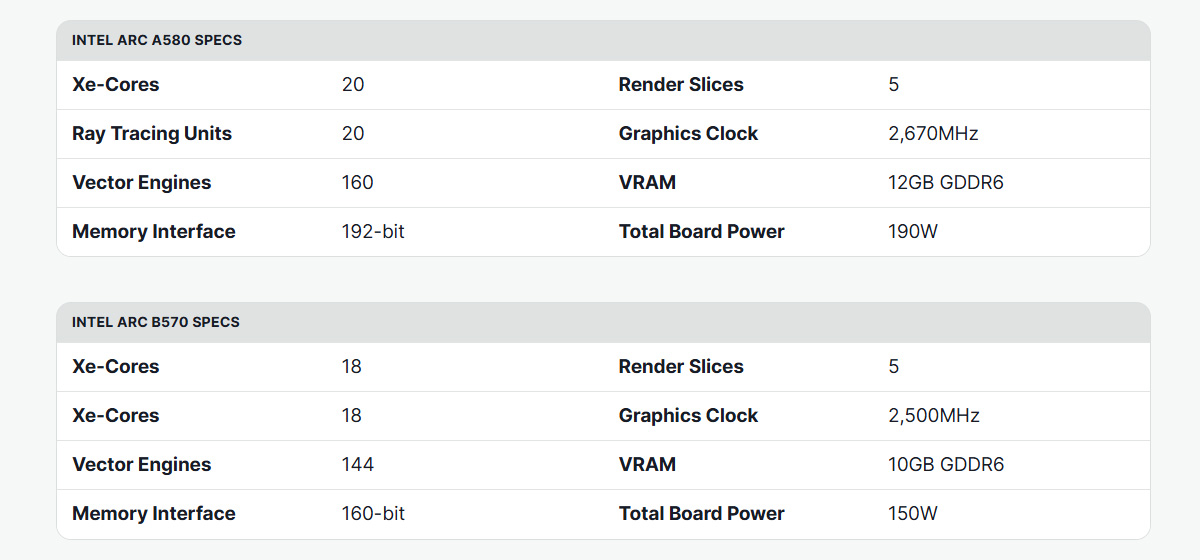 Intel giới thiệu 2 mẫu card chơi game giá mềm mới Intel Arc B580 và B570