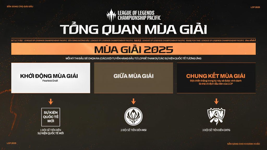 Thể thức thi đấu LCP 2025 mới nhất-gamelade