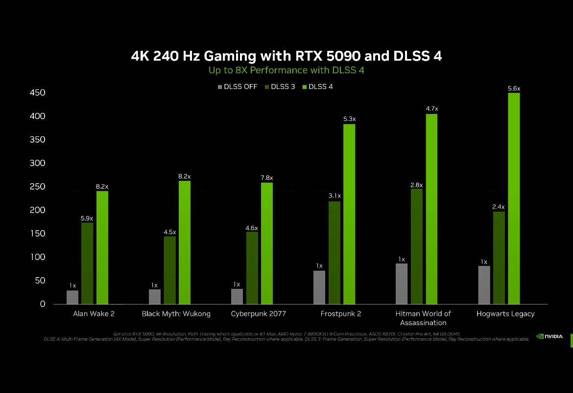 RTX 5090 không thể duy trì 60FPS/4K trong Alan Wake 2 nếu không bật tính năng nâng cấp hình ảnh - Gamelade