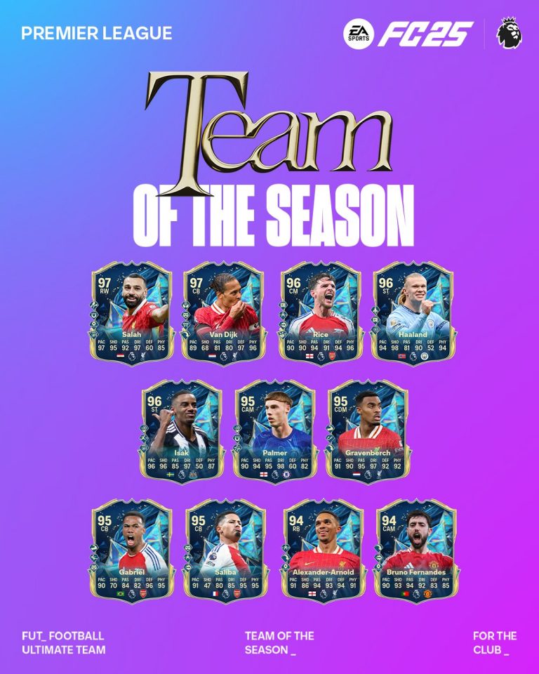 EA FC 25: Đội hình Team of the Season Ngoại hạng Anh chính thức lộ diện-gamelade