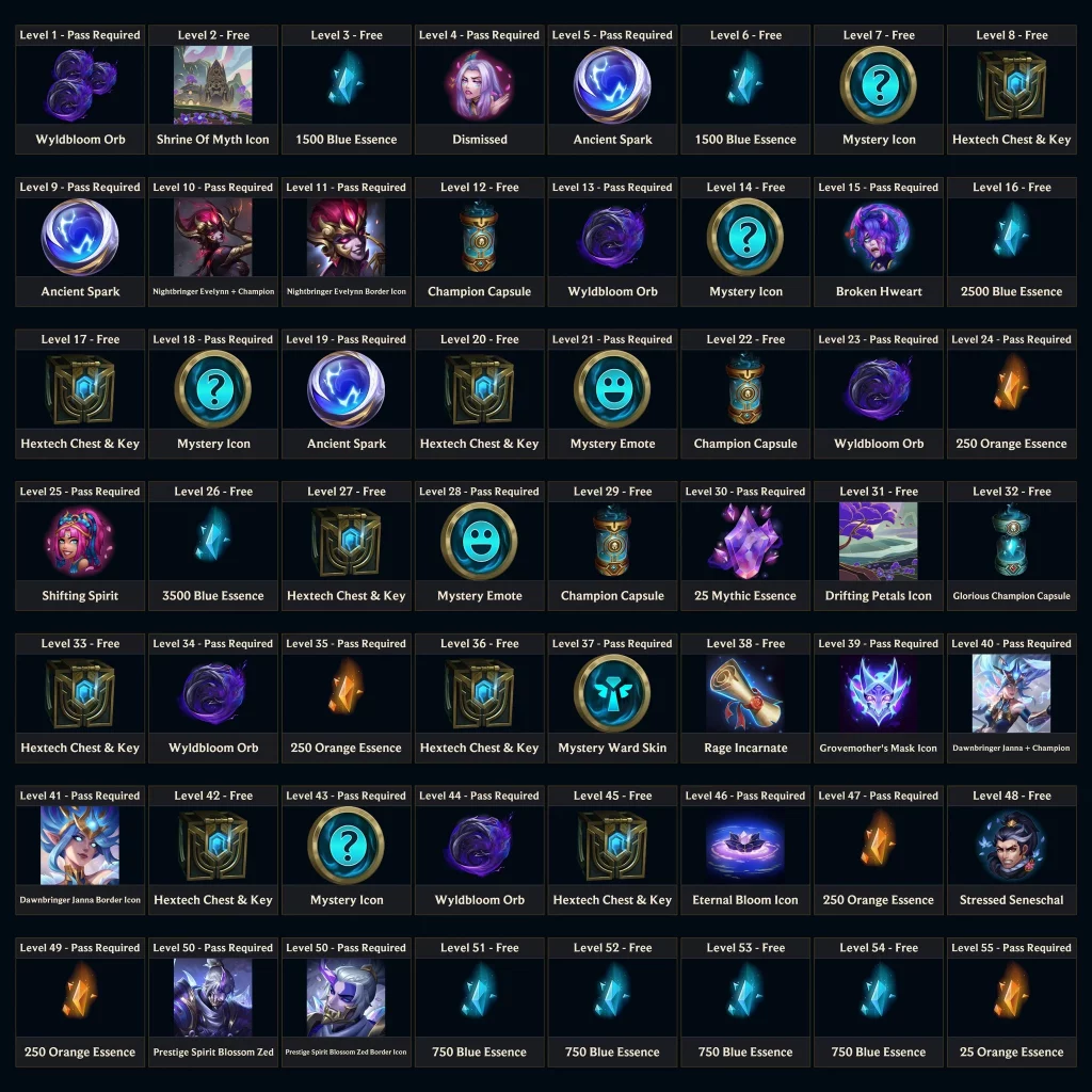 Chi tiết toàn bộ phần thưởng battle pass Hoa Linh Lục Địa hồi 2-gamelade