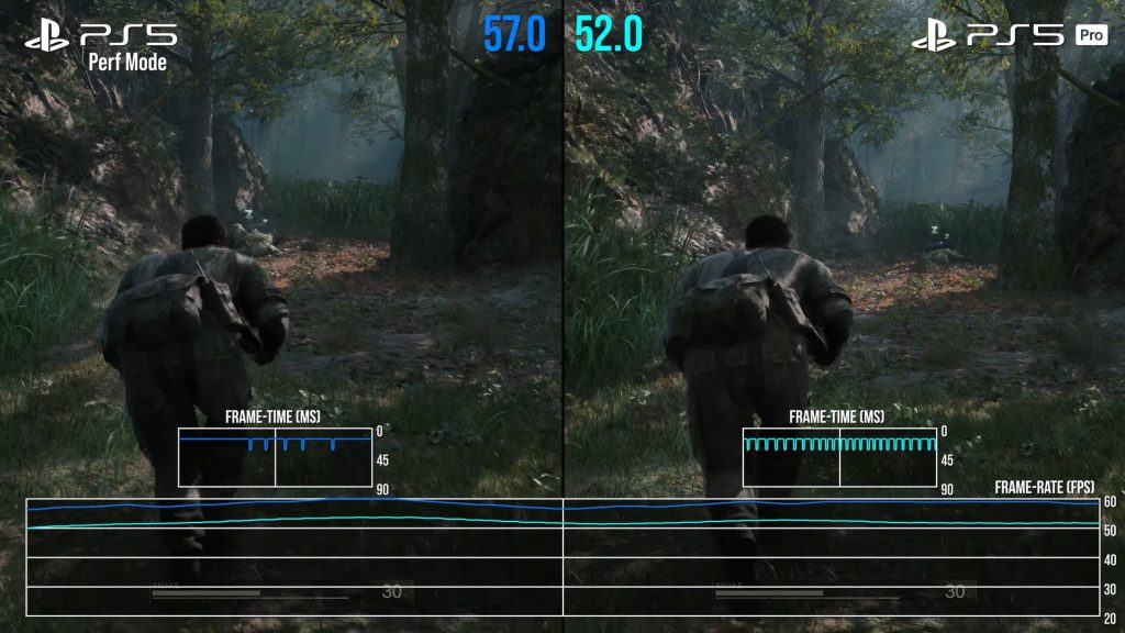 Metal Gear Solid Delta chật vật giữ vững 60 FPS trên PS5 và PS5 Pro-gamelade